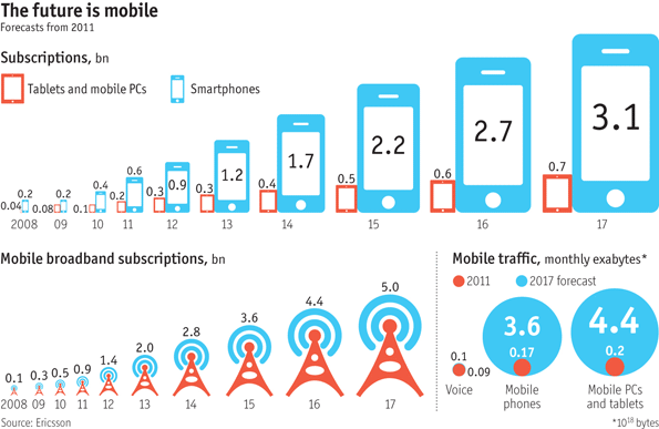 AlusineSesay-Mobile-Future