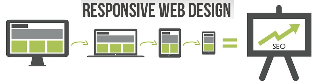 responsive -webdesign2